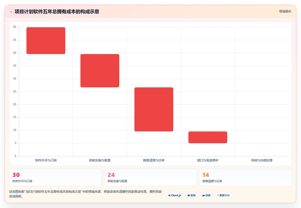 项目经理必读：如何在2026年选择最佳primavera项目管理软件？
