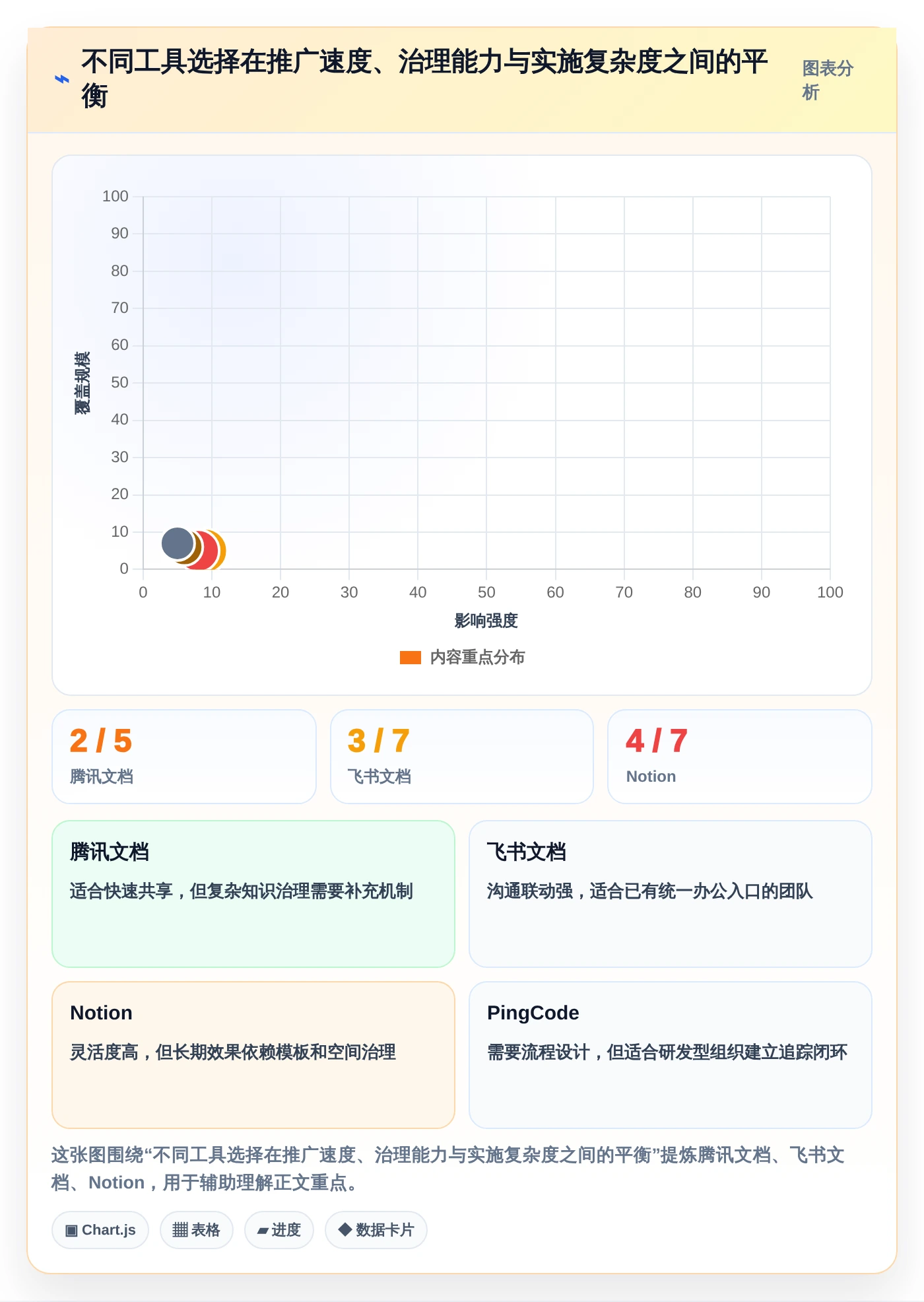 选对协同文档软件事半功倍:2026年最新5大工具对比指南