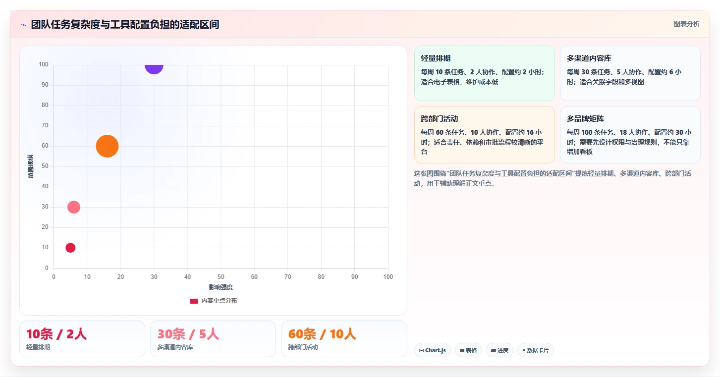 提升营销效率：8大宣传计划表格工具推荐（2026版）