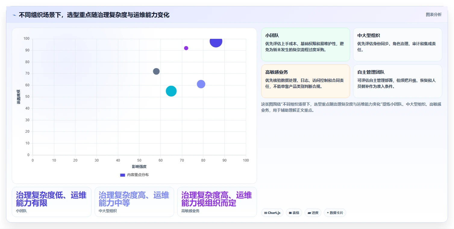 数字化转型必备：2026年文档资料管理系统选型指南Top8
