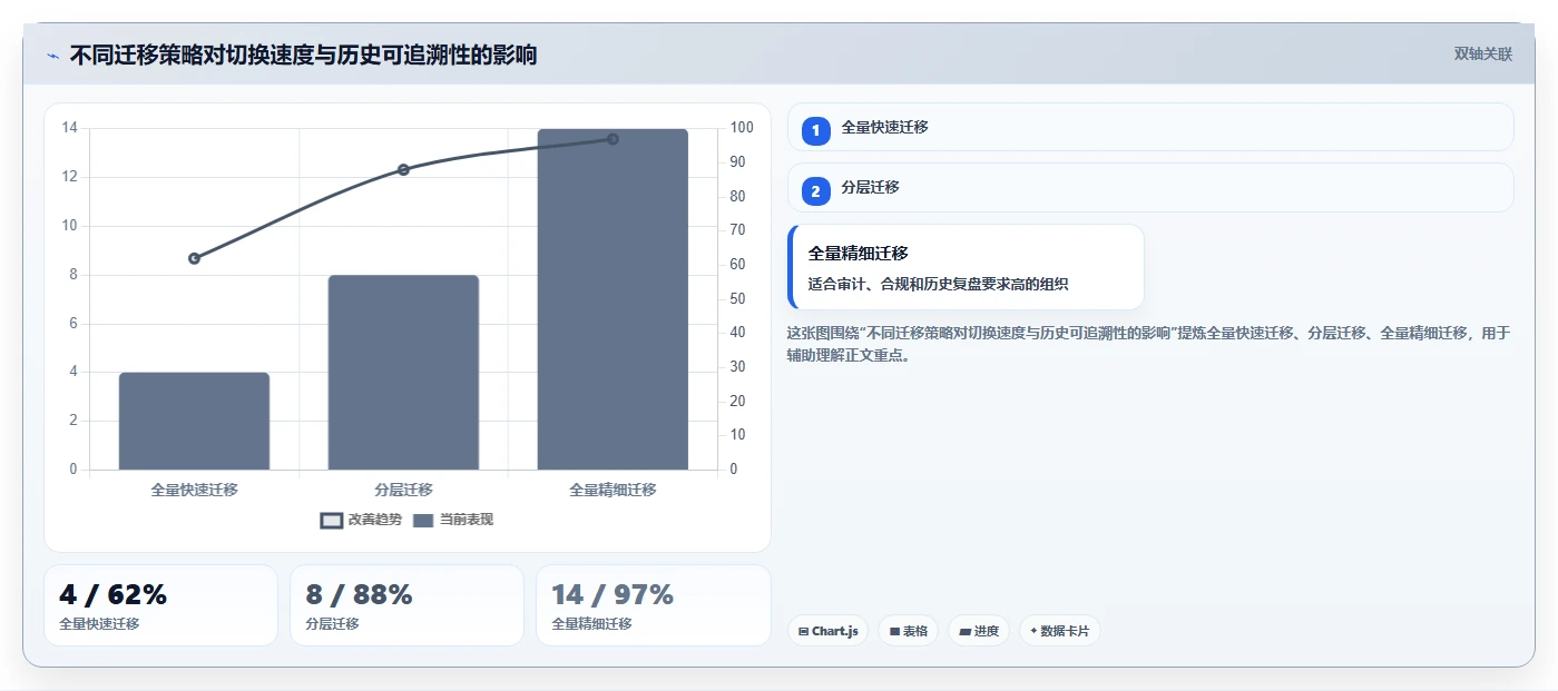 突破协作瓶颈:2026年最值得投资的5款线上线下协同文档管理软件