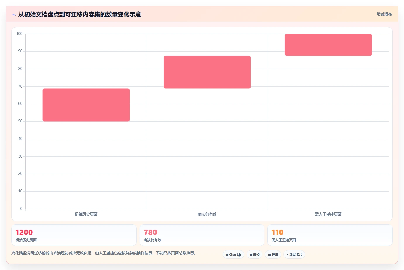 选对工具事半功倍：2026年5大私有化文档系统深度对比