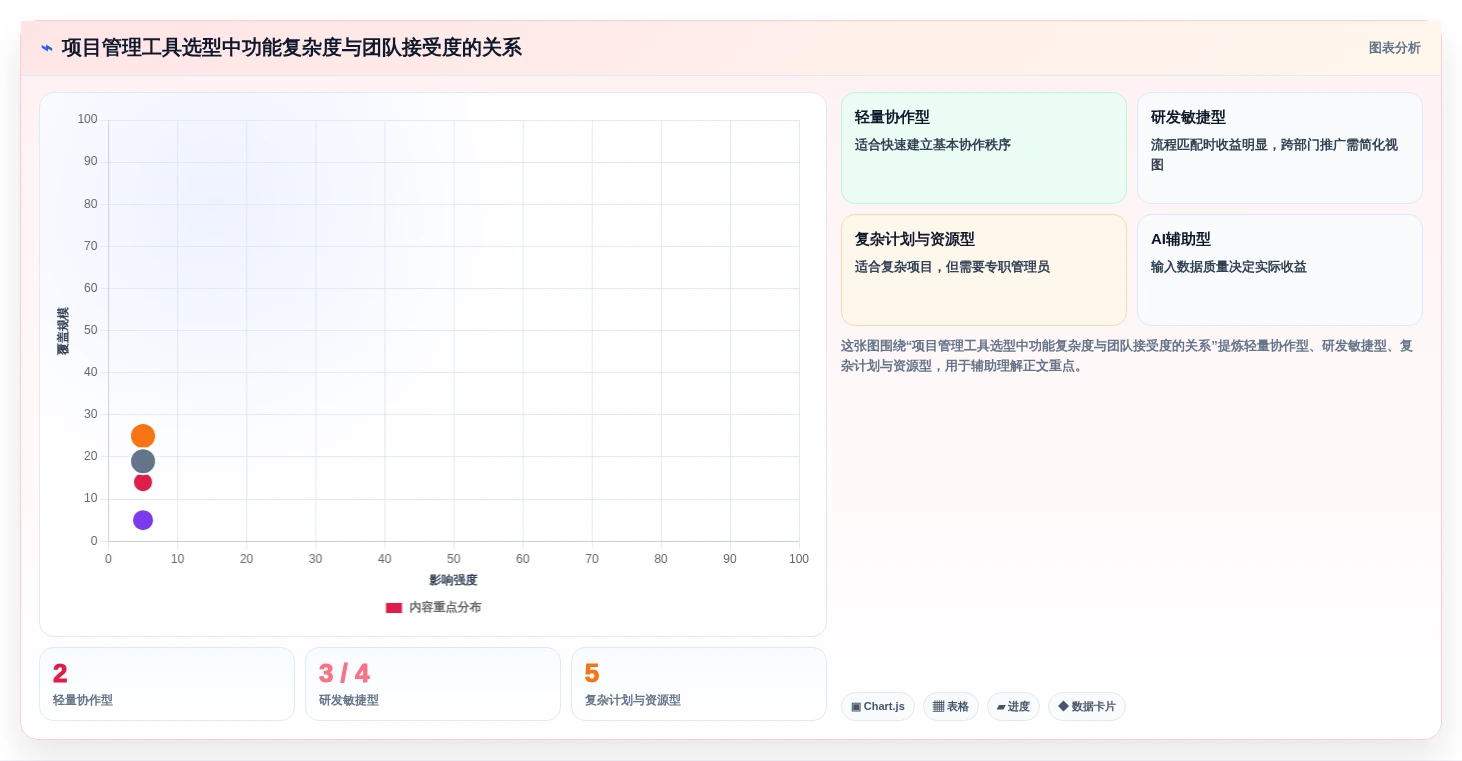 效率倍增!2026年最值得投资的5大先进项目管理工具