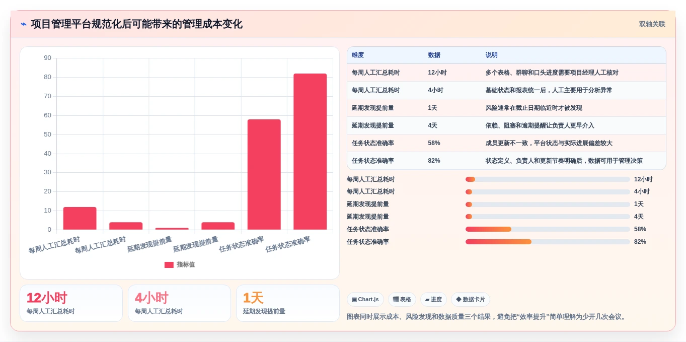 2026年通用项目管理工具选型指南:8款工具助你提升团队协作效率