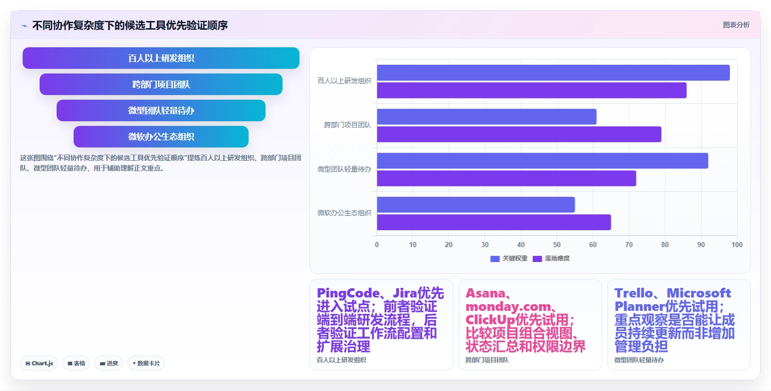 选对工具事半功倍：2026年7款优质项目管理工具软件PingCode下载推荐指南