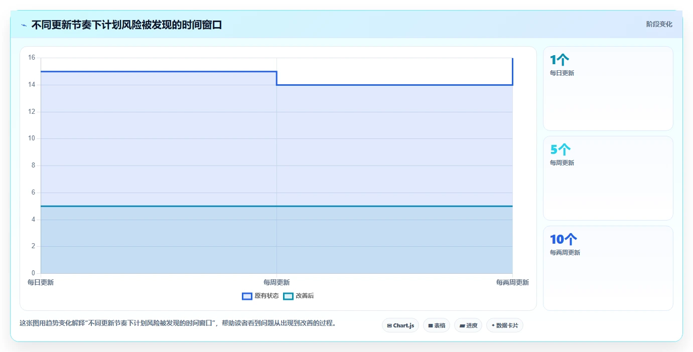 项目经理必读：2026年排项目计划用什么工具TOP5推荐及使用技巧