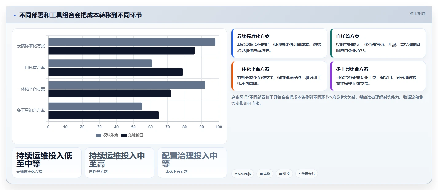 2026年企业效率提升指南:6款顶级念桐企业研发管理平台深度对比