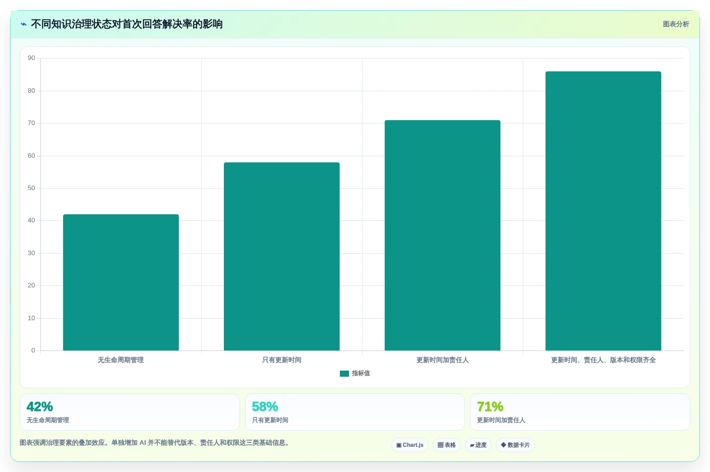 2026年效率革命：6大知识库调用工具全面对比