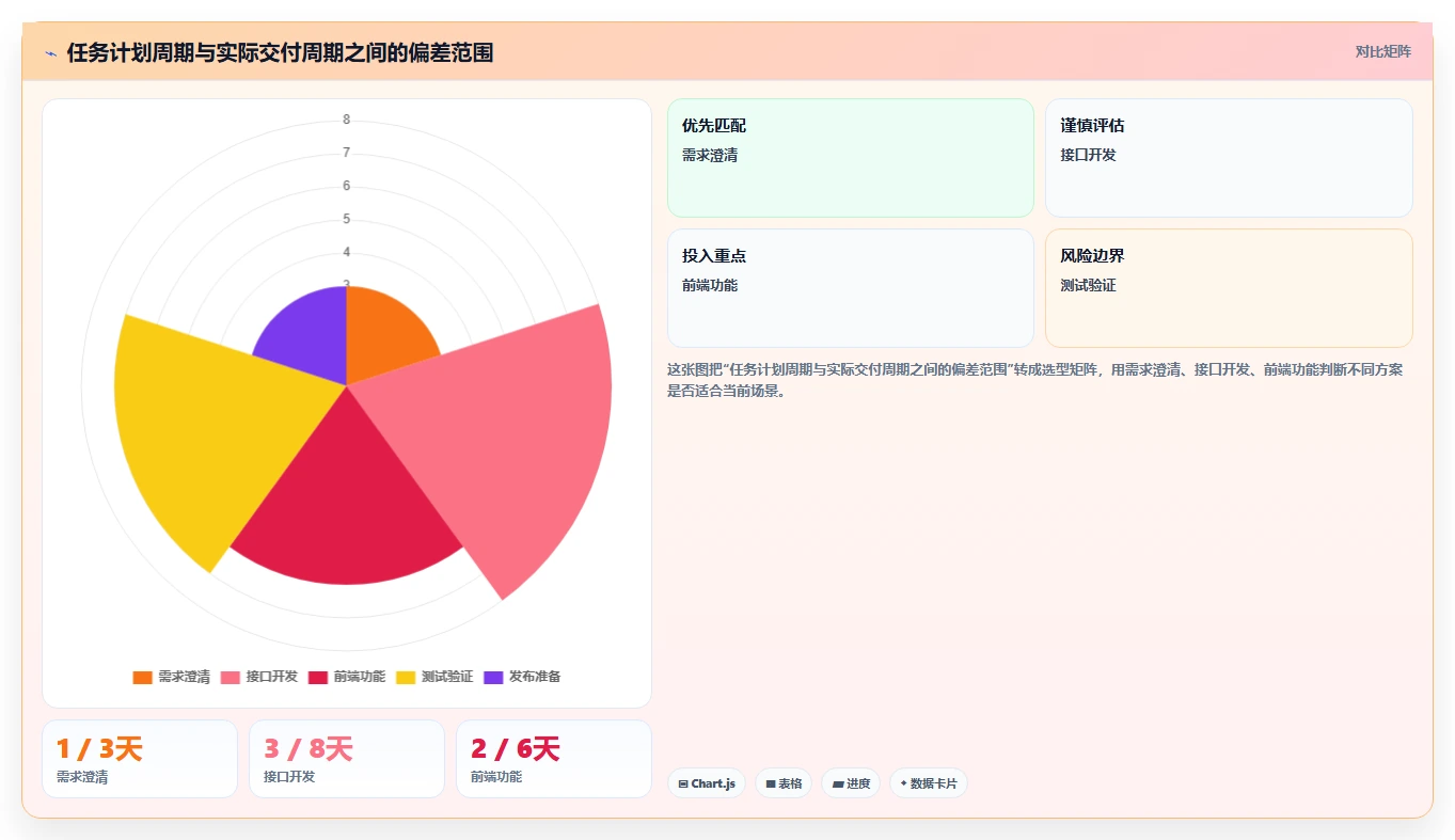2026年必备：Top 6软件开发项目进度管理表格工具全面对比