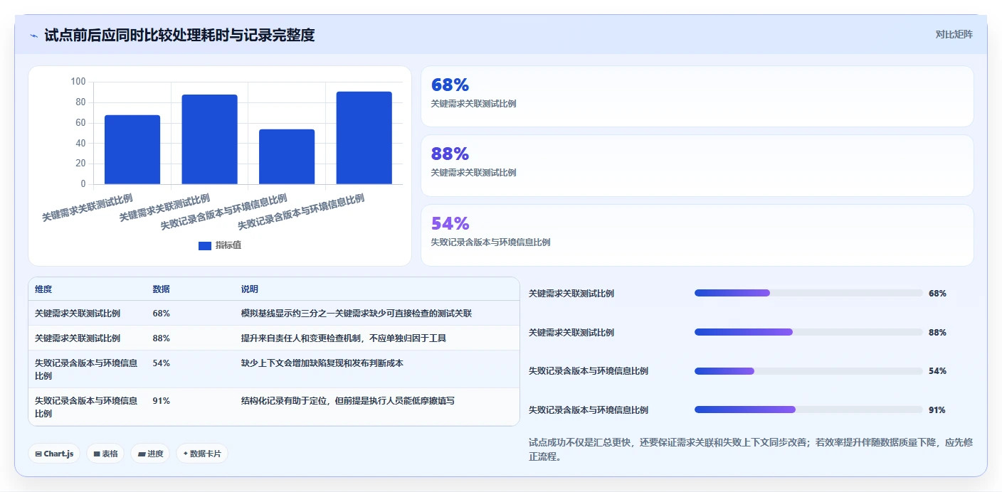 2026年测试文档管理工具大比拼:6款顶级工具助力研发效率提升