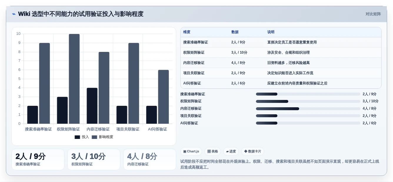 选择困难症？2026年度5款最佳好用的wiki软件推荐