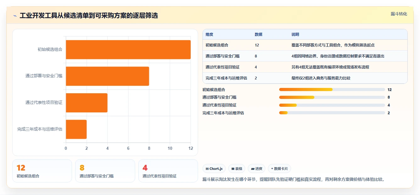 选对工具事半功倍：2026年工业软件开发工具选型指南