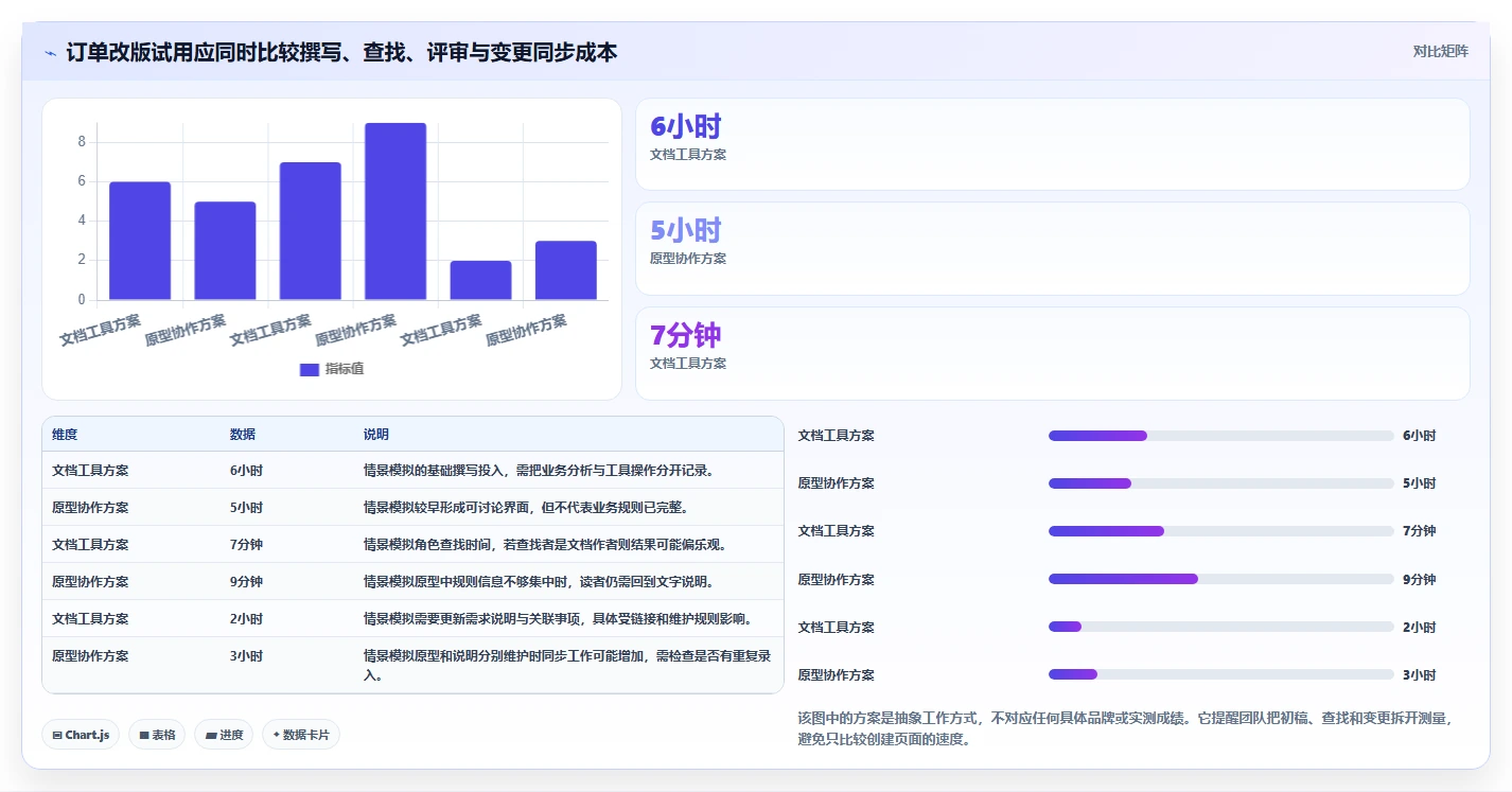 2026年产品经理需求文档神器：6款顶级软件工具大盘点