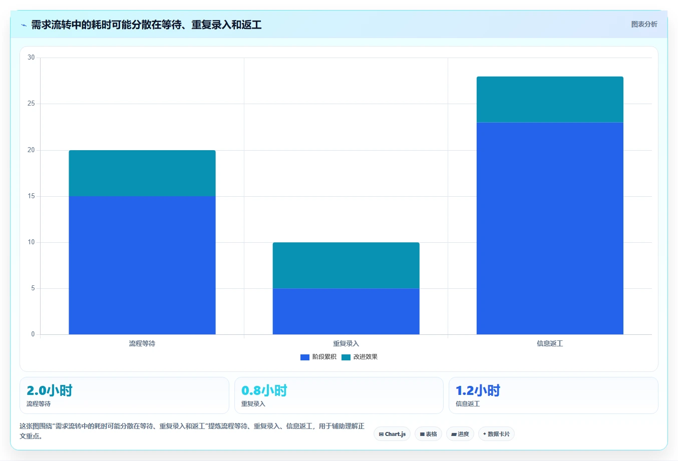 能对接OA的需求管理系统有哪些?2026年企业选型指南