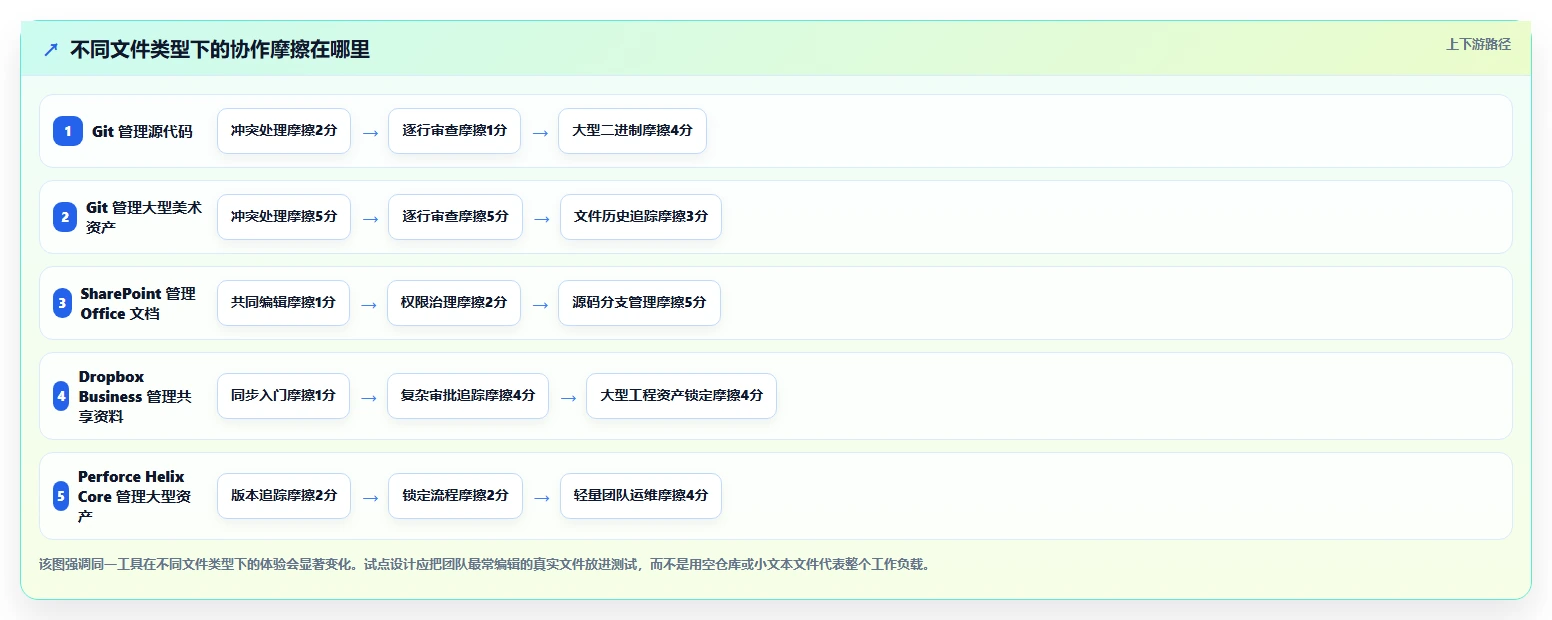 2026年效率之选:6款顶级文件版本管理系统全面对比