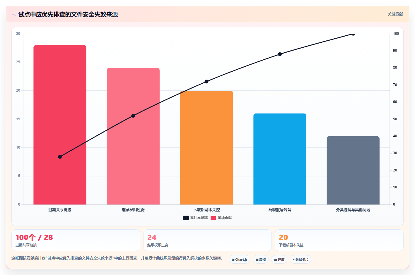 2026年文档安全管理平台大比拼:6款顶级工具深度对比
