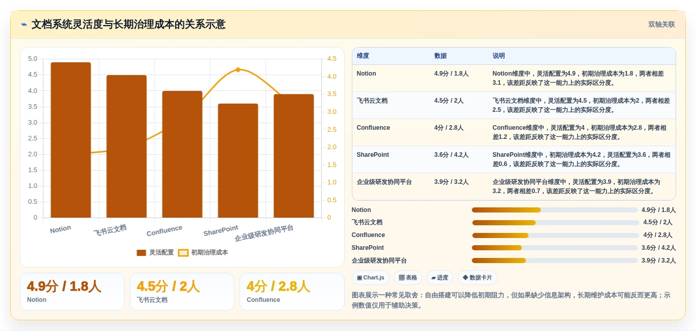 2026年效率之选:10大泰坦文档管理软件工具对比分析