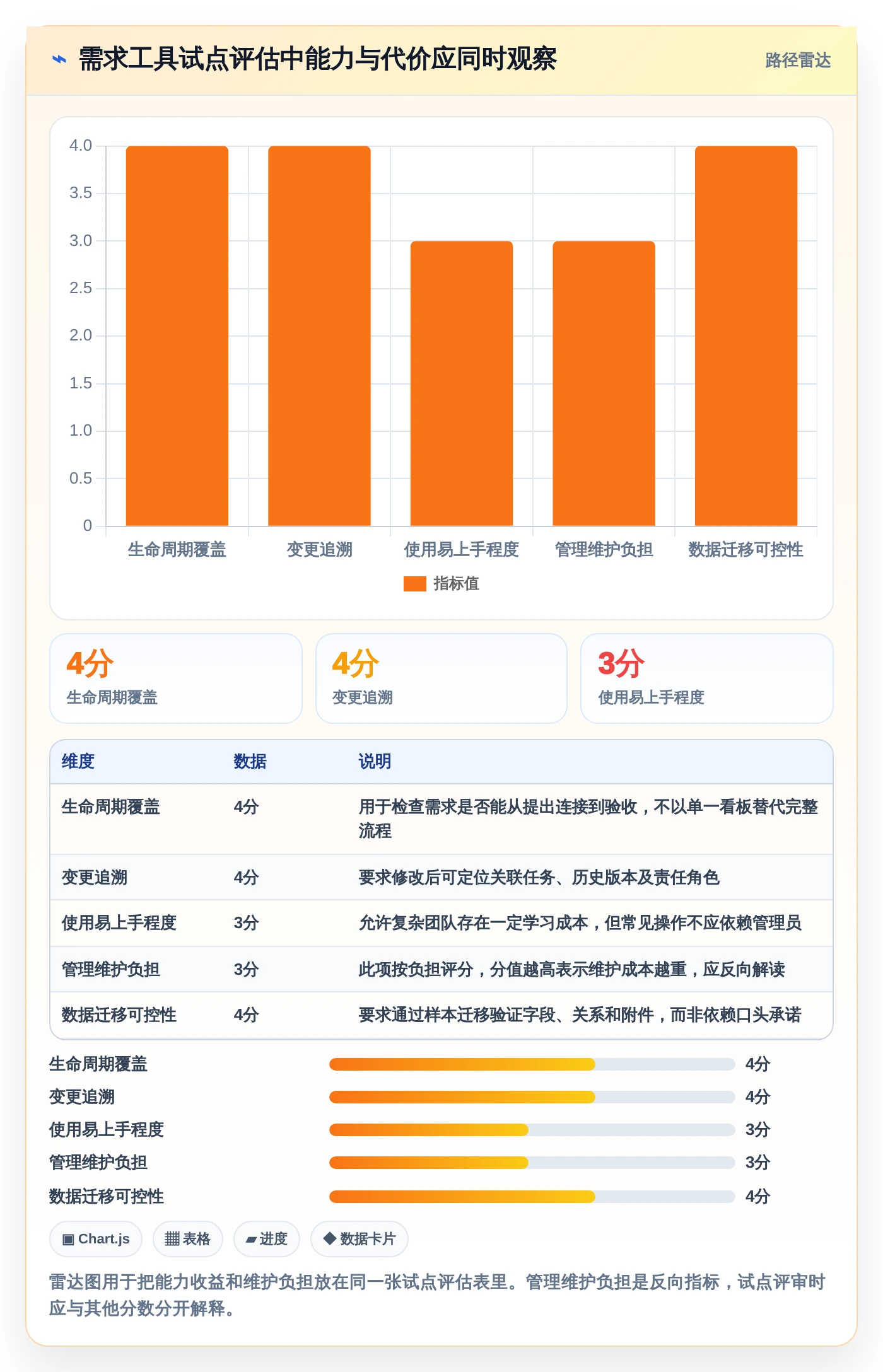 研发团队首选:2026年最实用的7款需求管理图标工具盘点