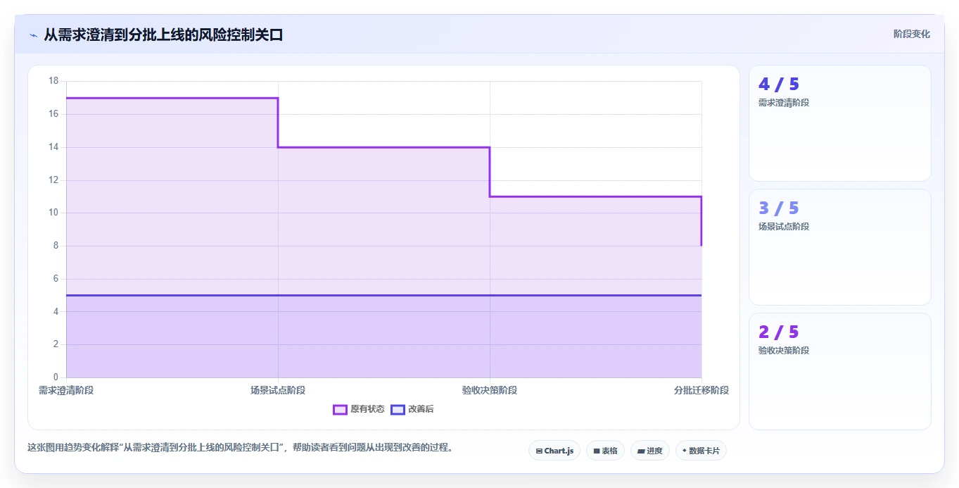提升项目效率:5大网络进度计划软件选型指南(2026版)