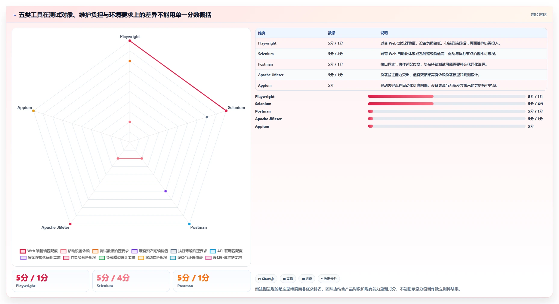 软件测试常见工具选型指南：2026年最值得投资的5大工具