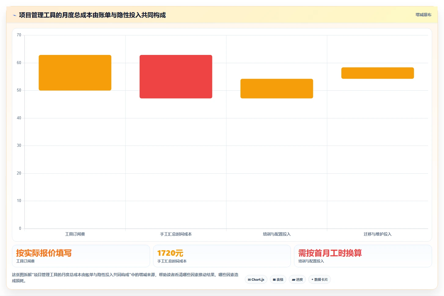 2026年低成本的项目管理工具哪个更高效:五款高性价比软件深度测评
