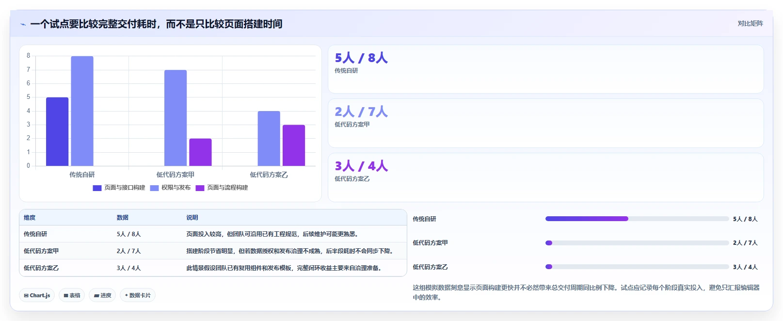 提升开发效率：2026年最值得投资的5大可视化软件开发工具