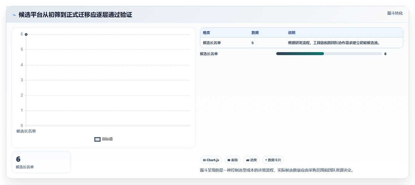 2026年Jira替代方案选型指南:6款国产研发管理平台深度对比
