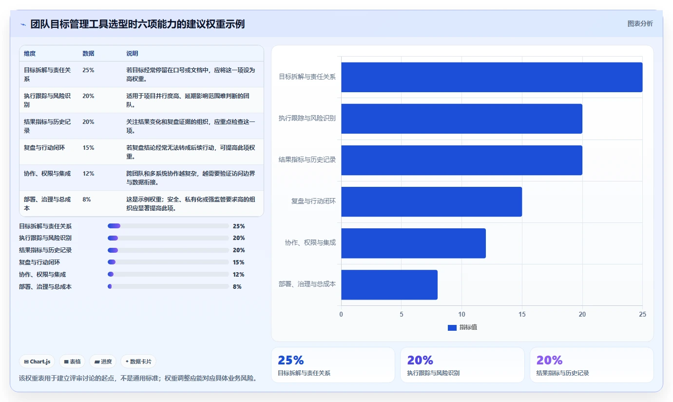 项目经理必看!2026年最受欢迎的5大团队目标管理软件推荐