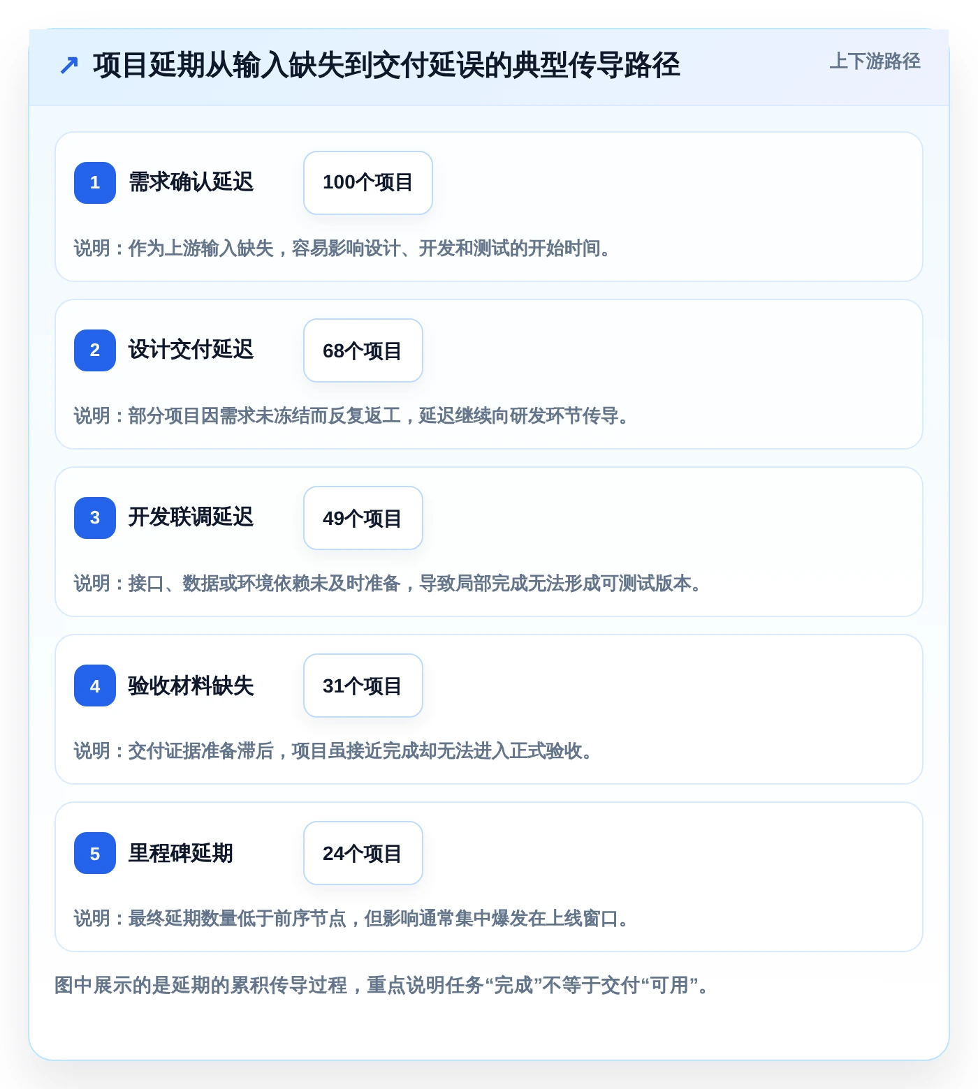 项目经理福音:2026年5款卓越时间管理计划软件深度测评