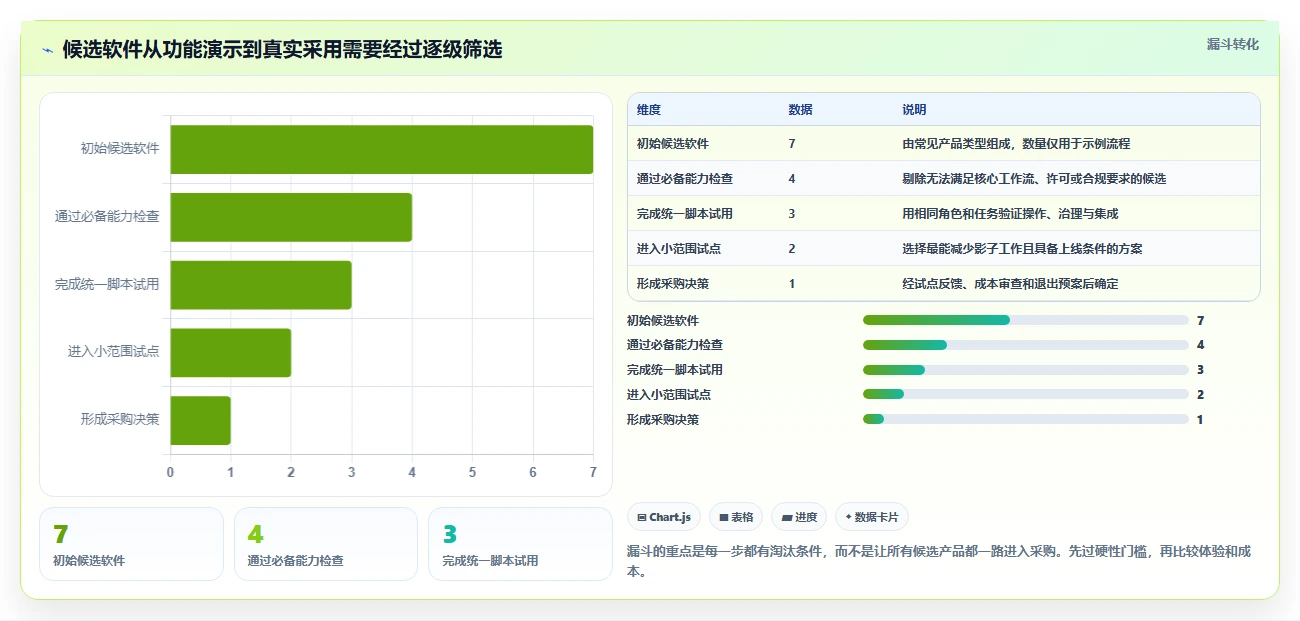 项目经理必看:2026年7款领先的信息流管理软件深度分析