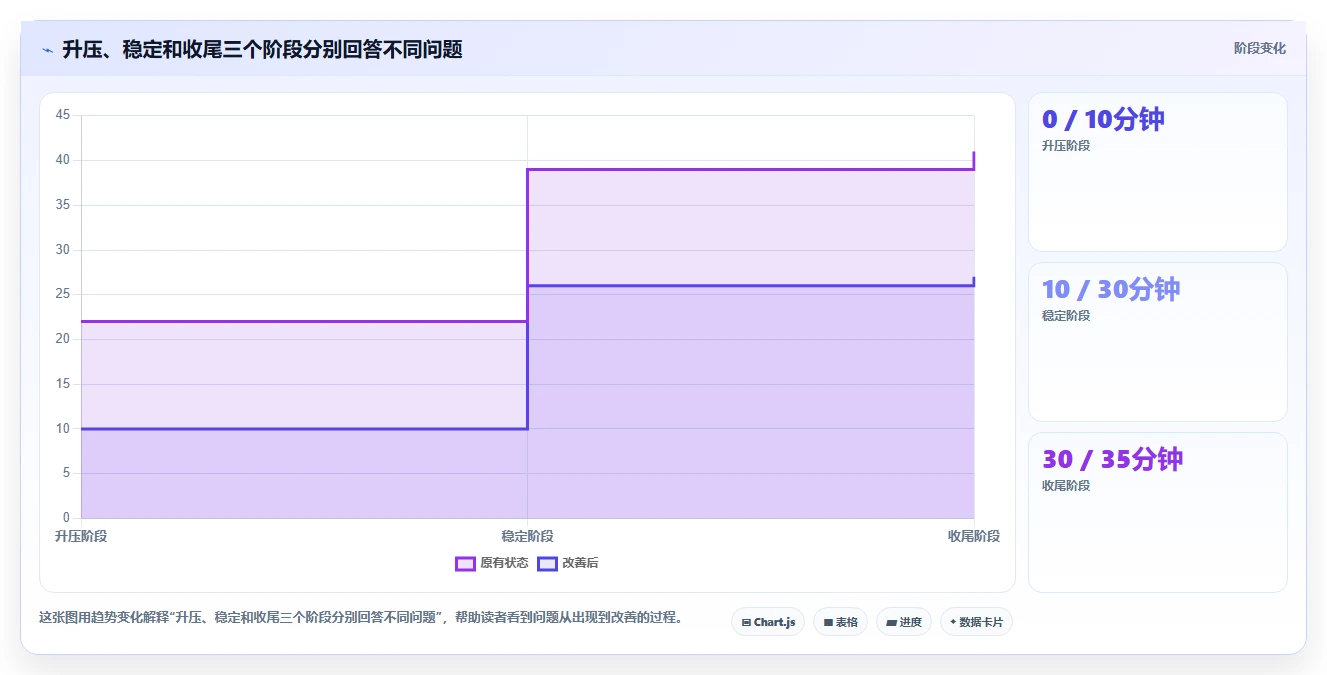 提升性能测试效率：2026年必备的5大Locust测试工具推荐