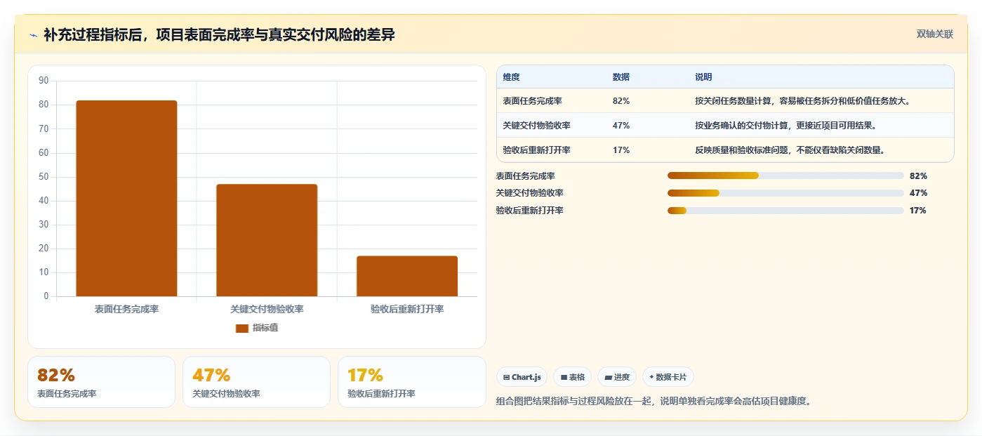 数据可视化产品管理软件哪个好？2026年主流工具对比与选型方法