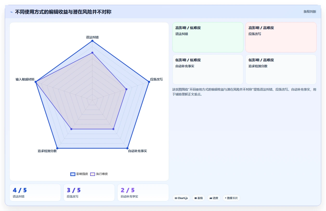 提升内容质量必备:2026年7款热门反ai检测工具盘点
