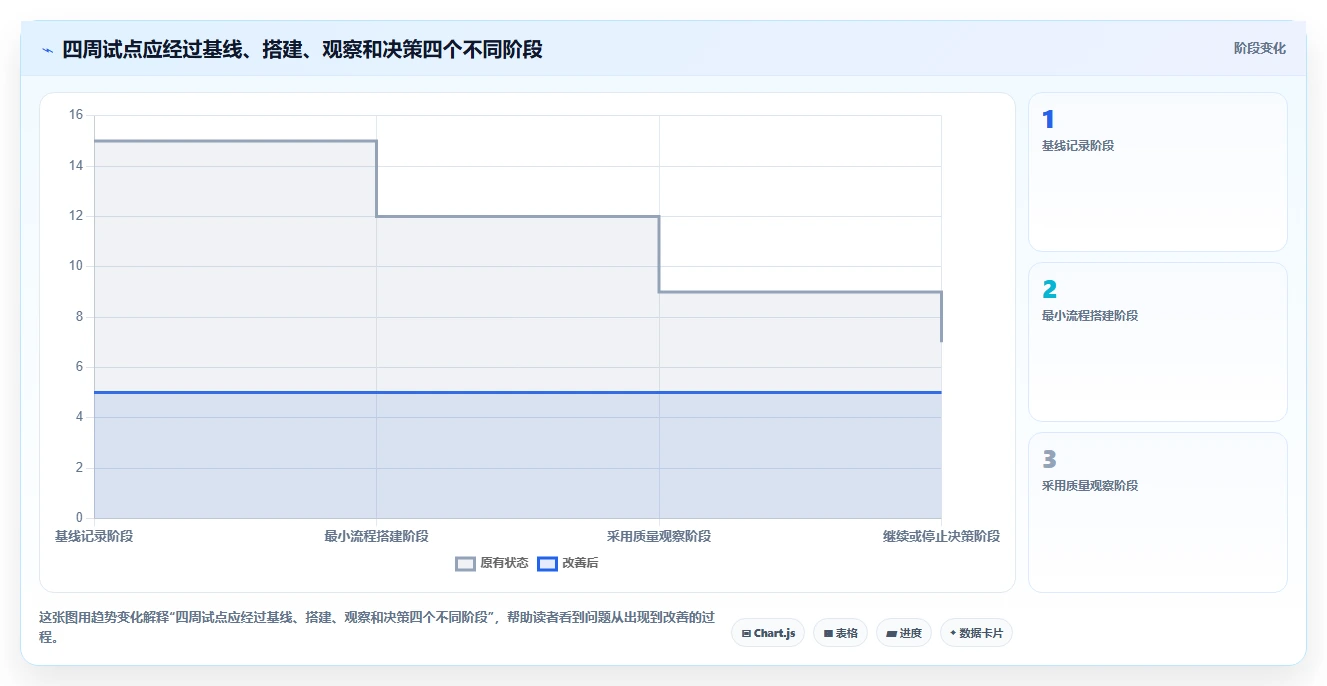 项目管理进化论:2026年必备的5款团队协作工具推荐