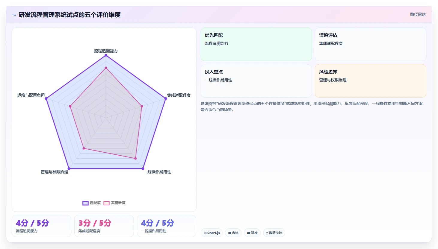 提升效率必备:2026年度7款顶级产品研发流程管理系统推荐