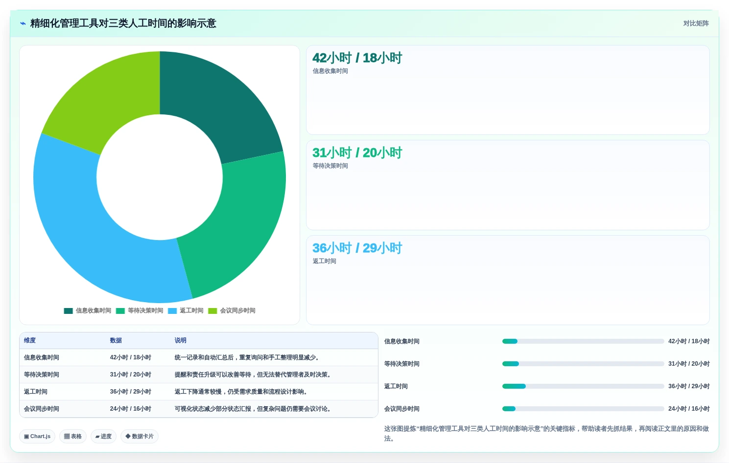 精细化管理工具选型指南:2026年提升企业竞争力的5款必备利器