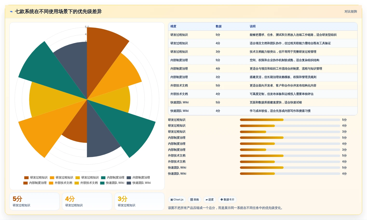 突破知识管理瓶颈:2026年7款创新在线wiki系统深度测评