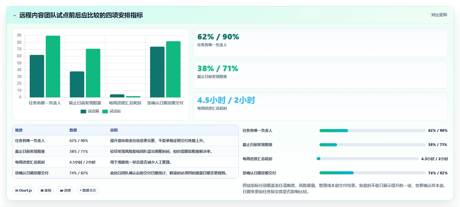 远程办公新趋势：2026年必备的5款有什么好用的工作安排软件工具盘点