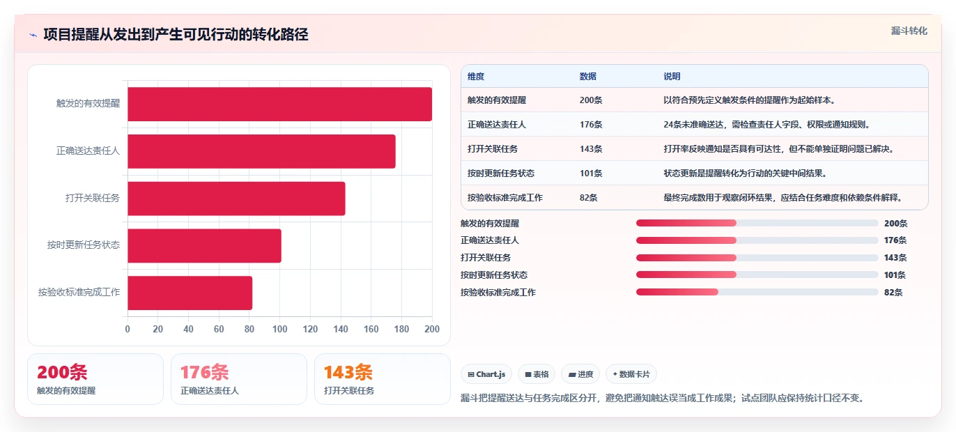 提升团队协作:2026年最受欢迎的5大项目工作提醒软件推荐