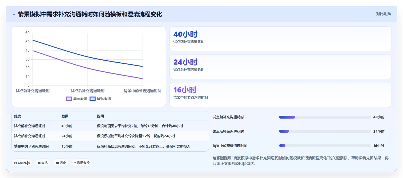 数据驱动决策:2026年7款热门大数据平台数据需求管理工具全面评测
