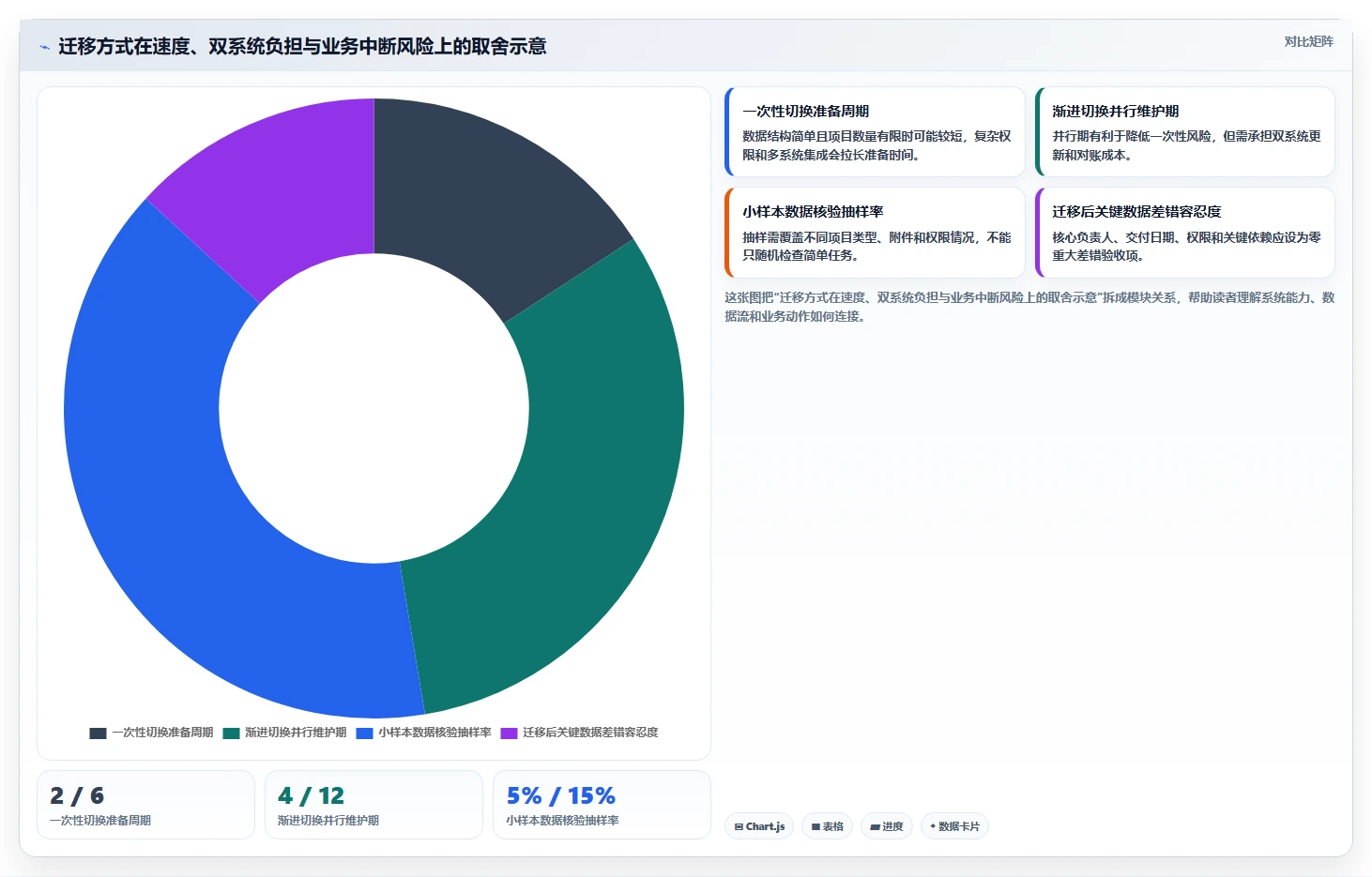 项目管理利器:2026年最值得投资的5大工作计划完成软件