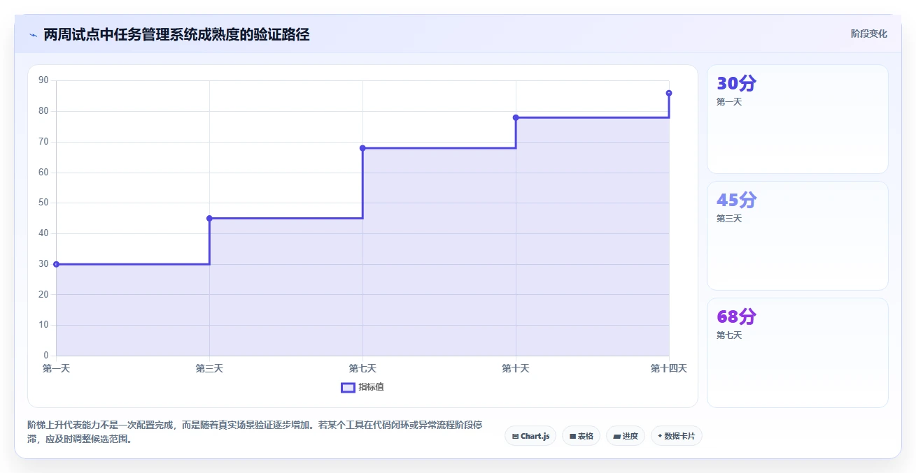 2026年效率之选:6大django任务管理系统工具全面对比