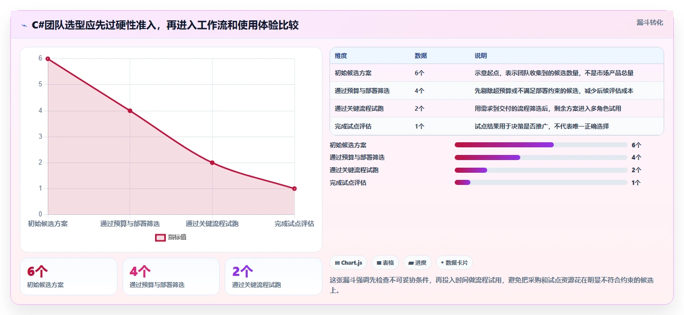 如何选择适合团队的c#工作任务管理系统？2026年最新选型指南
