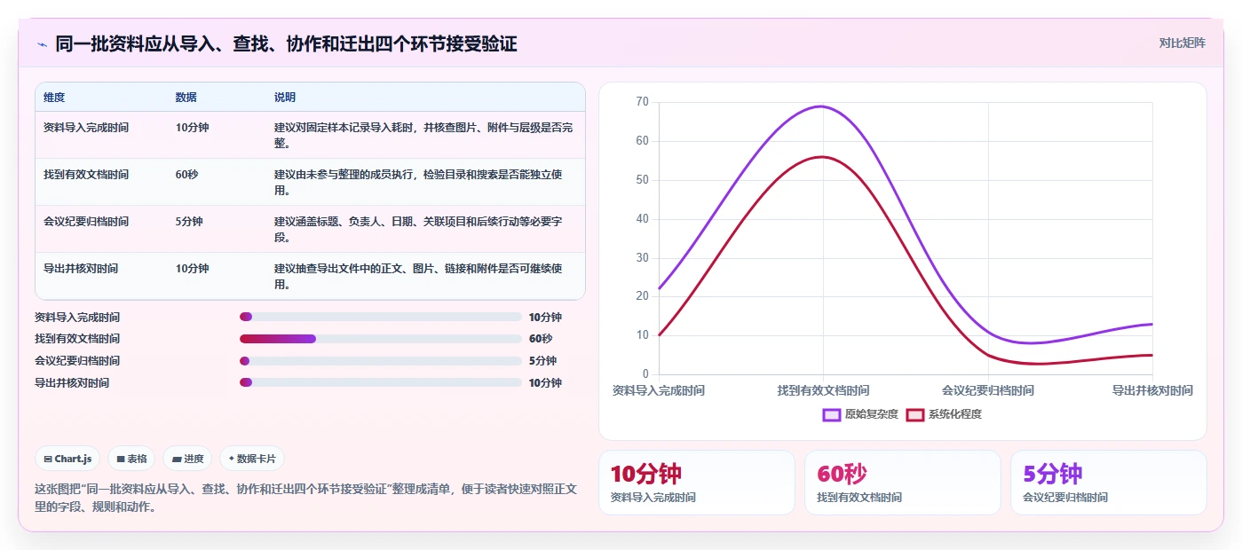2026年效率之选:6款顶级文档梳理软件全面对比