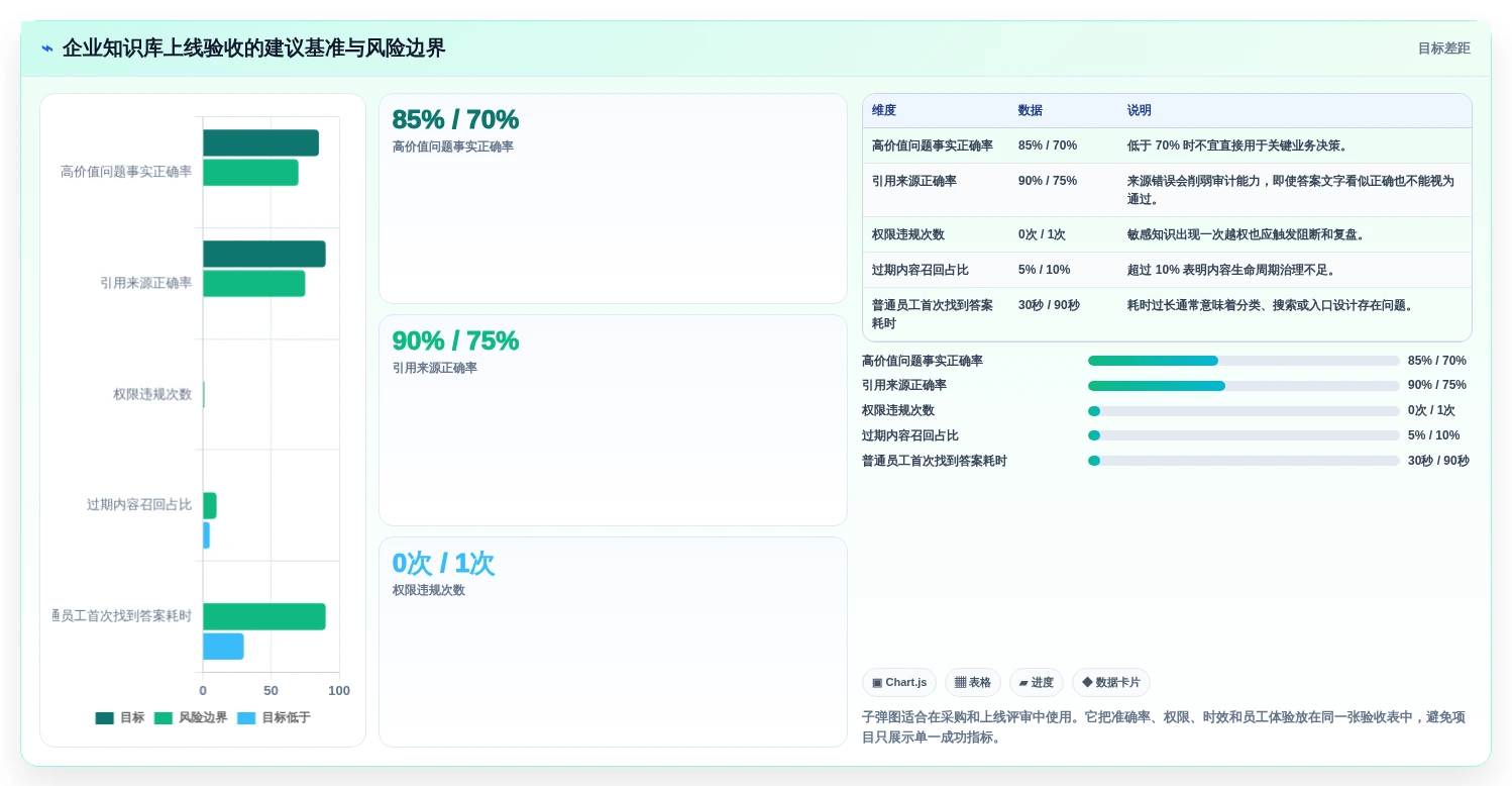 企业知识管理革新:2026年7款知识库API工具盘点