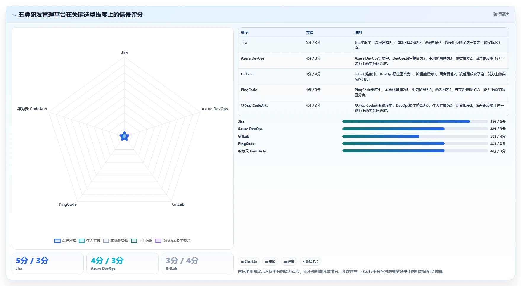 效率王者之争：2026年5大DevOps研发管理平台深度对比