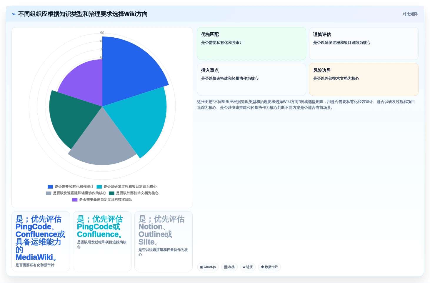 企业协作利器：2026年必备的7款好用的wiki软件盘点