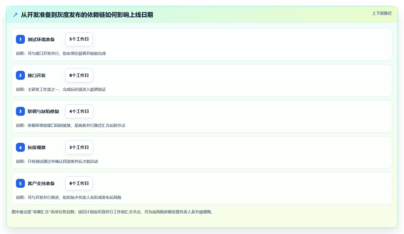 项目经理必备：2026年7款革新基于产品的项目进度管理工具盘点