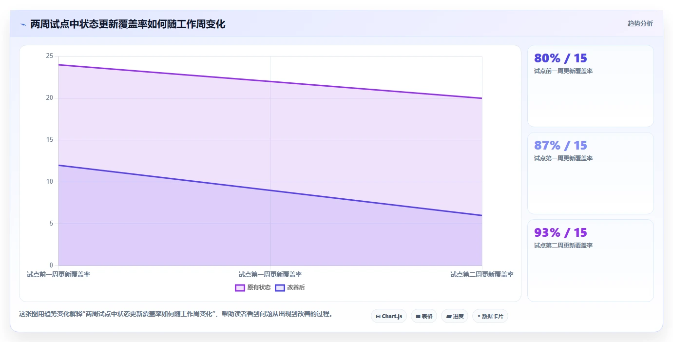 轻松掌控进度:2026年最实用的7款甘特图设计软件在线选型指南