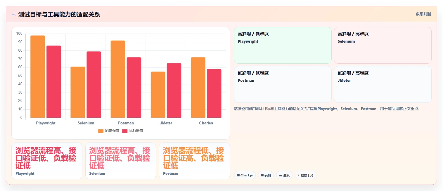 项目管理效率提升:5款顶级搜索框测试点工具推荐